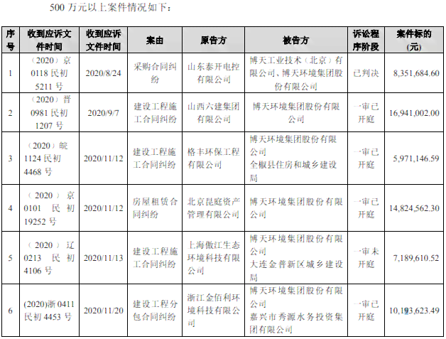 仲裁委员会处理信用卡逾期争议：专业、公正、高效