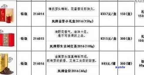 富美堂普洱茶品鉴：全系列价格一览，投资收藏的选择