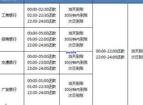 浦发信用卡逾期还款时间及一次性还清全款要求