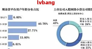 新网贷逾期后，单位是否参与背景调查？了解详细情况