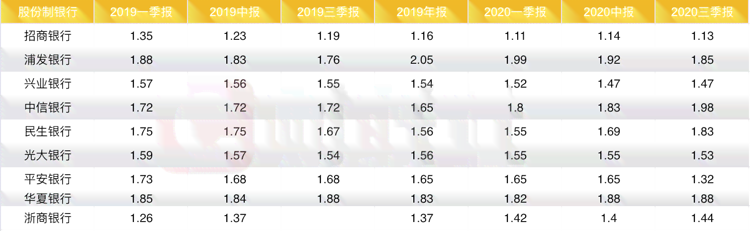 光大银行更低还款额度及相关费用详解，帮助您更全面了解还款信息