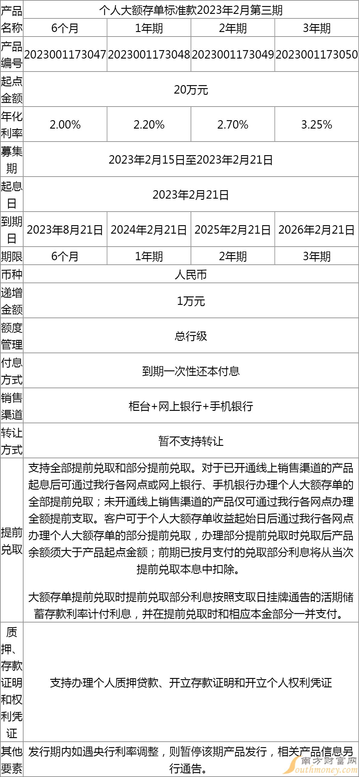 2023光大更低还款额