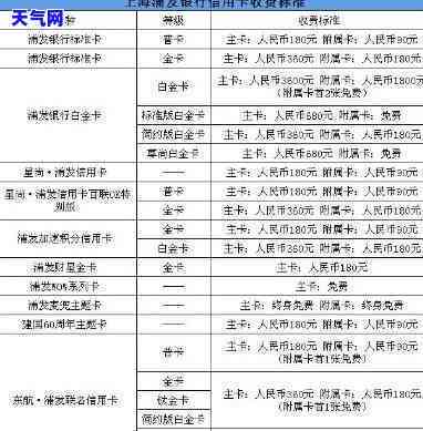 浦发银行还信用卡要手续费吗-浦发银行还信用卡要手续费吗多少钱