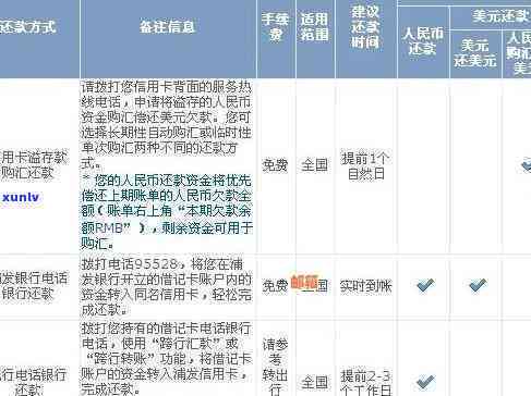 浦发信用卡逾期解决方案：如何应对不到5万的逾期金额？