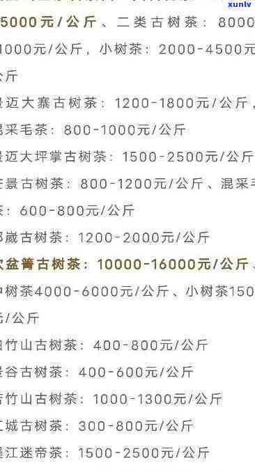 六大茶山普洱茶印级2007年价格表查询与2002年五大系列价格对比