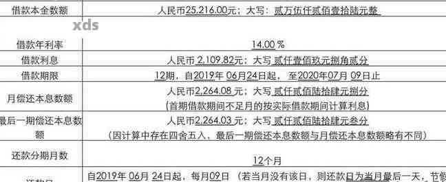 有逾期记录，微粒贷能通过吗？安全吗？放款嘛？