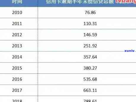 五年内逾期现象分析：五个月逾期占比及影响因素全解析