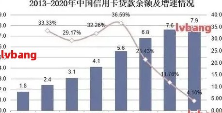 五年内逾期现象分析：五个月逾期占比及影响因素全解析