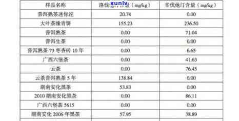 易武普洱茶春茶一箱的价格分析：消费者预算与市场行情对比