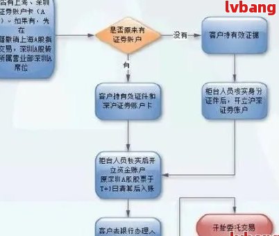 网贷还款后如何注销账户：完整指南与步骤解析