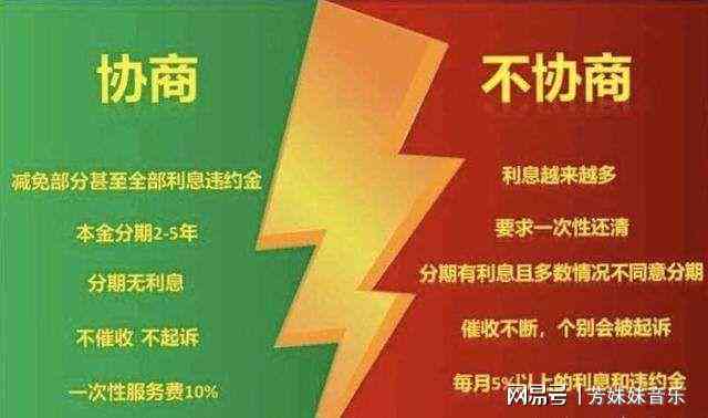 2021年工行信用卡逾期新法规解读： 变化、影响与应对策略