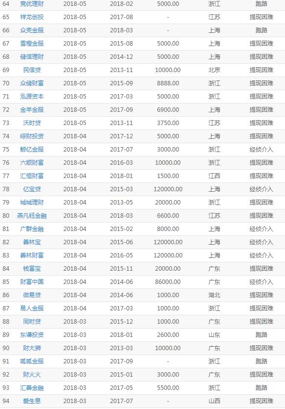 新 网贷投资股市失利40万，如何与平台协商还款？