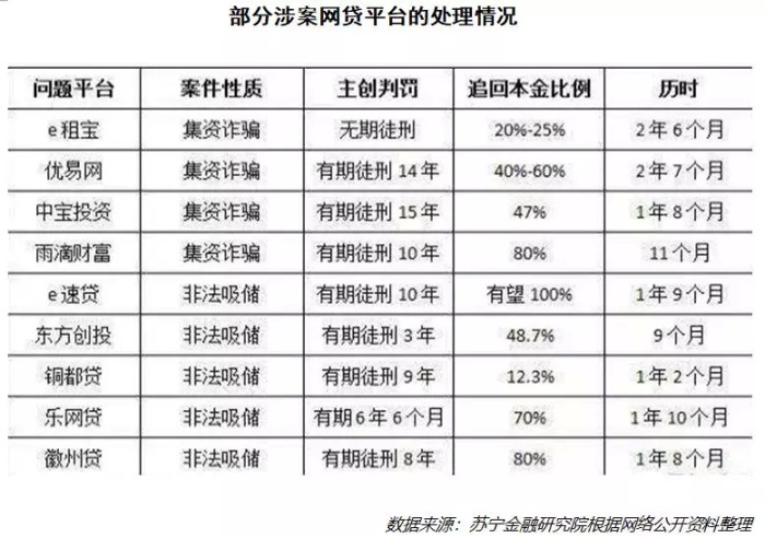 新 网贷投资股市失利40万，如何与平台协商还款？