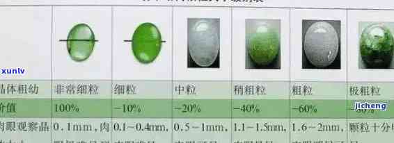 翡翠吊坠的厚度选择：专业建议与合适范围