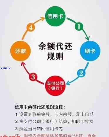 云闪付逾期还款策略：如何选择更优的方法避免额外费用并迅速还清款项