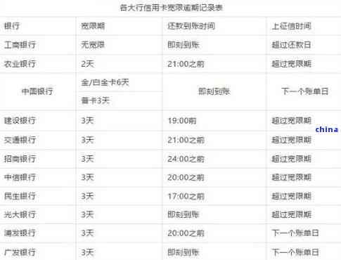 中行隽卡还款全攻略：如何进行还款操作、还款日期查询及逾期处理