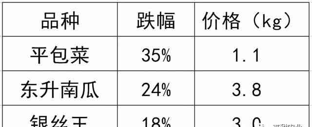 玉萍：品种、价格、口感及购买渠道一览