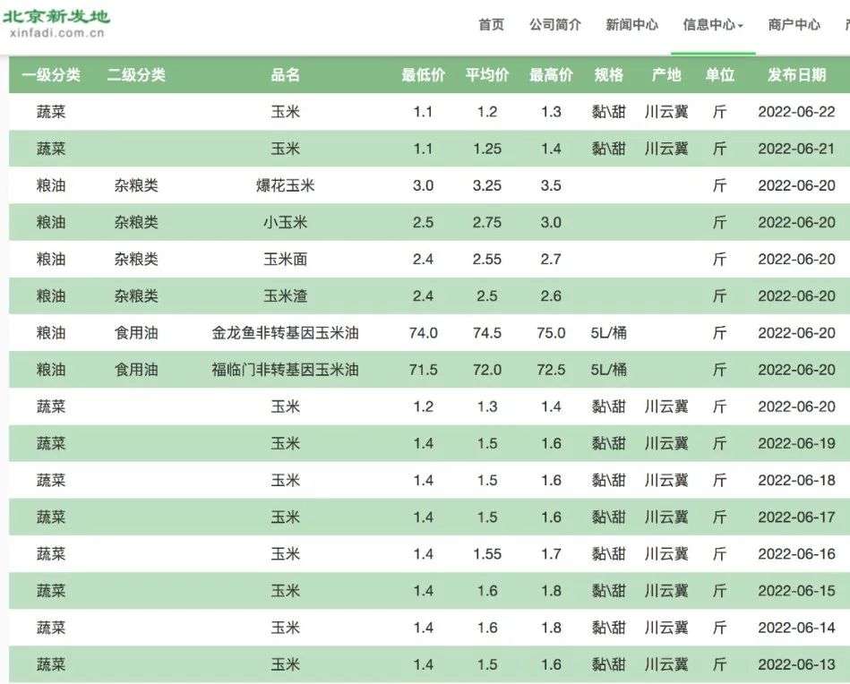 玉萍：品种、价格、口感及购买渠道一览