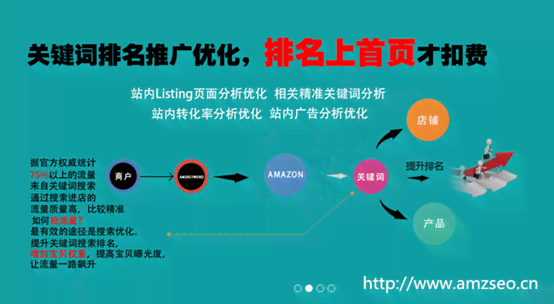 好的，请问您需要什么样的关键词？比如产地、口感、制作工艺等等。