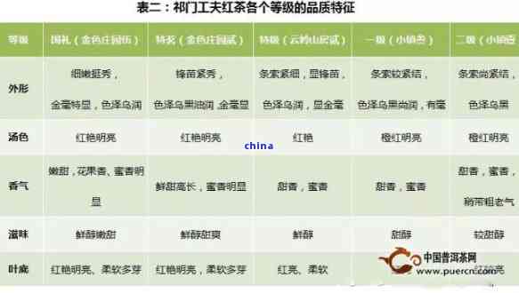 好的，请问您需要什么样的关键词？比如产地、口感、制作工艺等等。