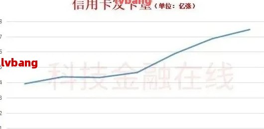 信用卡逾期取现利息计算方法：最多多少天会影响信用等级？