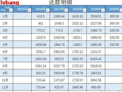 如何查看和理解网贷逾期账单？解答用户关于逾期账单的全面疑问