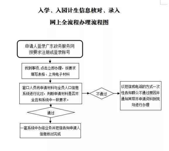 深圳退税逾期办理手续流程：如何处理？