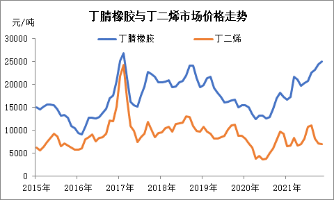 新品种柑橘的产与市场行情：探索小柑胎的价格趋势与影响因素