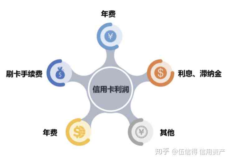 如何合理规划四张信用卡的使用，实现更大化的信用收益和最小化的负担？