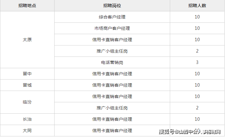 兴业银行信用卡绑定借记卡的必要性以及如何进行操作的全面解析