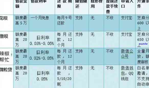 网贷逾期限高是真的吗？如何应对？其含义及影响解析