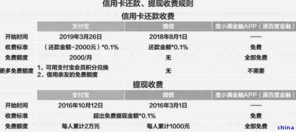 小象优品提前还款攻略：如何避免额外费用与提高现金利用率