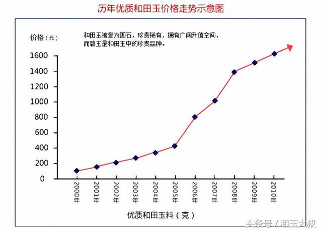 新和田玉市场深度解析：价值评估、投资策略与前景展望