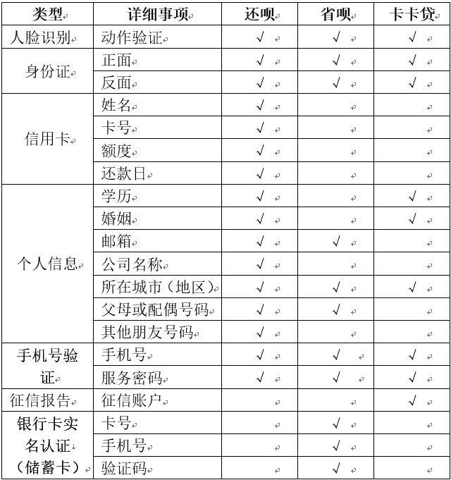 省呗还款进行中： 您的款项将在几分内到账