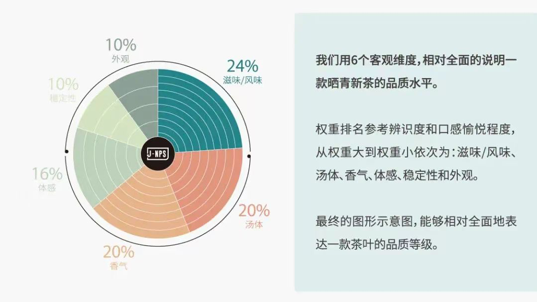 普洱茶的体感表现：口感、体味与品鉴心得