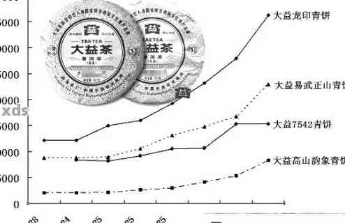 八年陈普洱茶生饼价格分析：市场走势与投资价值探讨