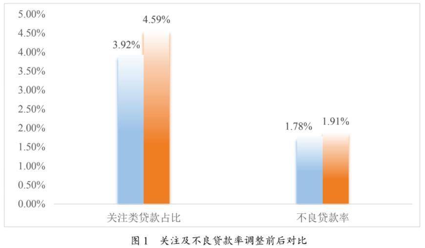 借款人投保，保险人是否会受其贷款影响？探讨贷款对保险的影响及相关问题