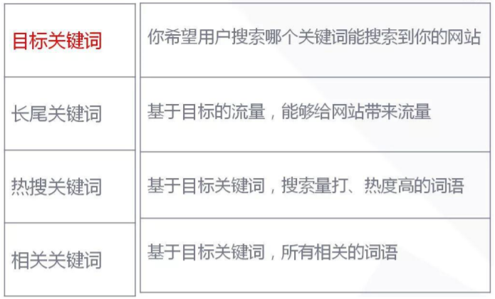 好的，请问您需要加入哪些关键词呢？