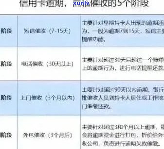 信用卡还款大忌：逾期天数、循环还款技巧与提前全额还款方法