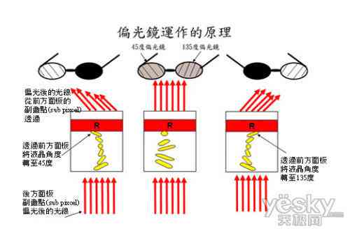 查尔斯滤色镜使用方法：原理及功用详解