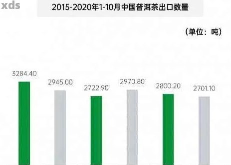 普洱茶市场上的价值达到57亿元，创下新录。