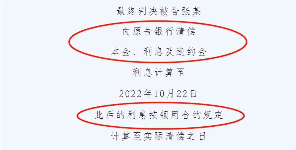 协商还款后忘记还款违约17分：解决方案与建议