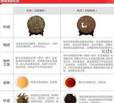 普洱茶等级选择：高等级还是低等级更好？全面解析两者差异及适用场景