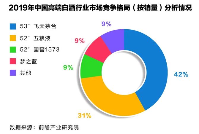 全面了解美猴王白酒价格：购买渠道、差异以及市场趋势分析