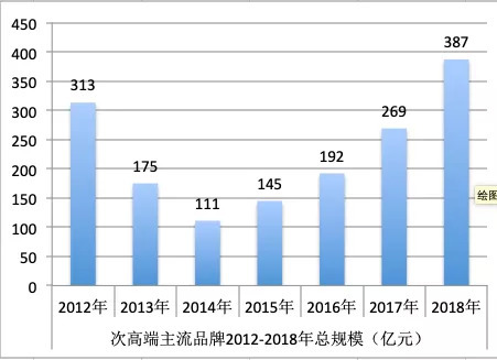 全面了解美猴王白酒价格：购买渠道、差异以及市场趋势分析