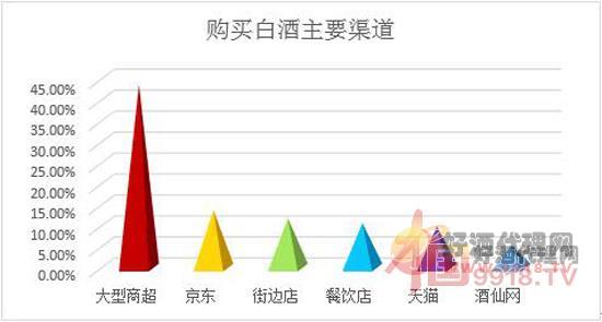 全面了解美猴王白酒价格：购买渠道、差异以及市场趋势分析