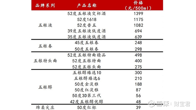 全面了解美猴王白酒价格：购买渠道、差异以及市场趋势分析