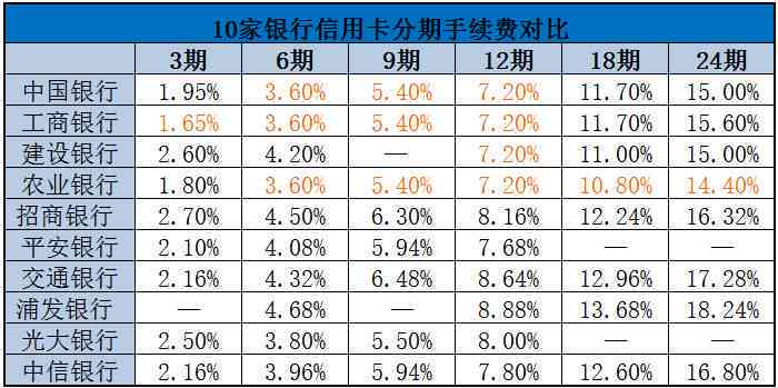 工行信用卡更优还款后余额不变吗？含义及解答