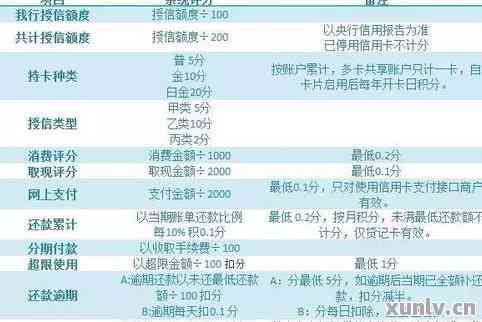 工商银行信用卡更优还款是什么？