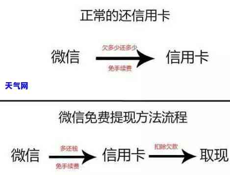 信用卡分期付款：优缺点分析及选择建议，帮助您全面了解还款方案